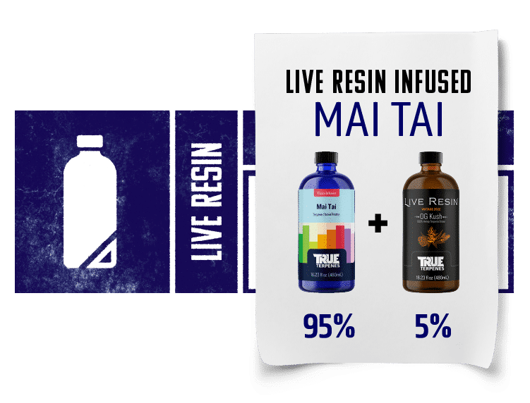 True Terpenes Live resin Creator Series Mado to Create Lab logo