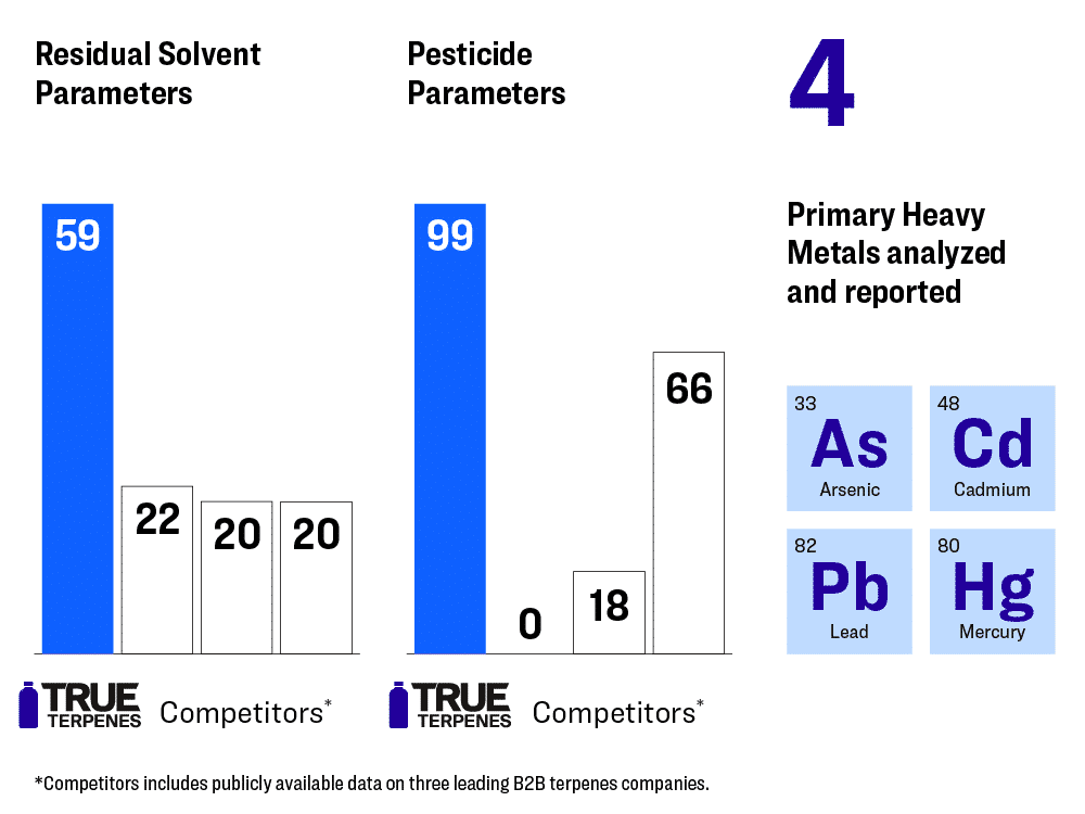 Quality process chart