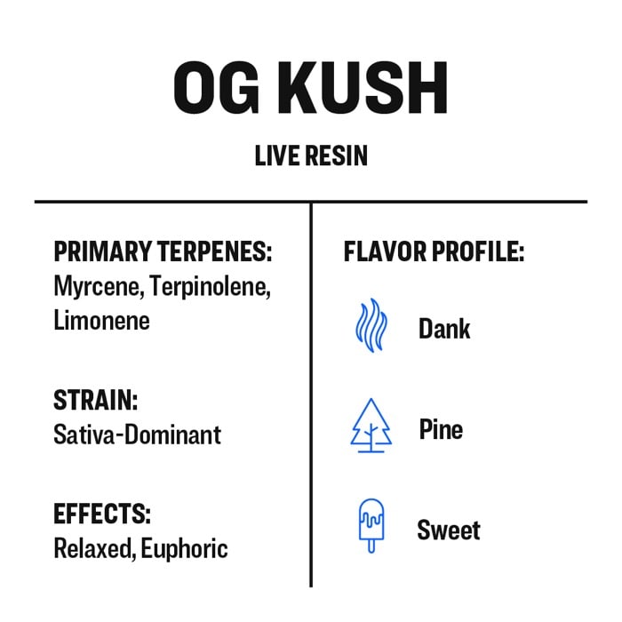 OG Kush Terpenes | Live Resin Hemp Terpenes | True Terpenes