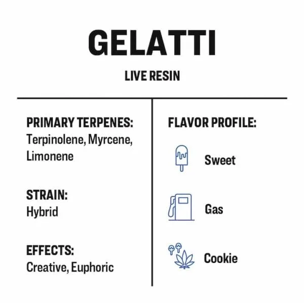 Buy Live Resin Terpenes | Craft Live Resin | True Terpenes