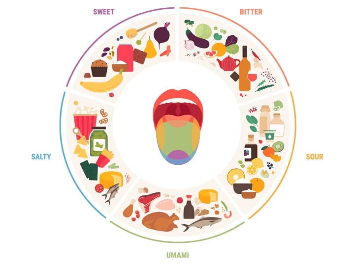 Image of flavor modulations